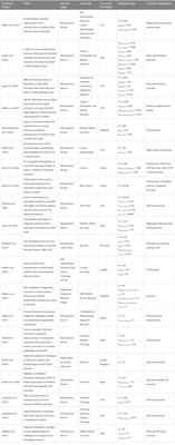 Barriers to care for musculoskeletal sarcoma patients: a public health perspective